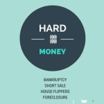 Hard Money Lenders Tampa