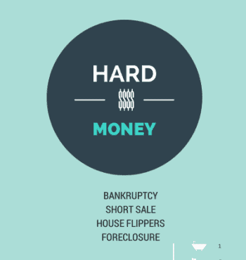 Hard Money Lenders Tampa