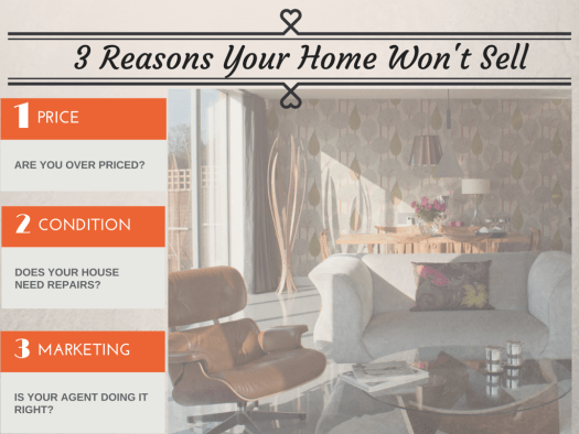 3 REASONS YOUR HOME WON'T SELL