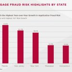 florida mortgage fraud alerts