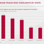 florida mortgage fraud alerts