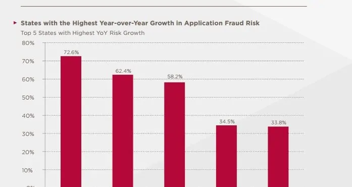 florida mortgage fraud alerts