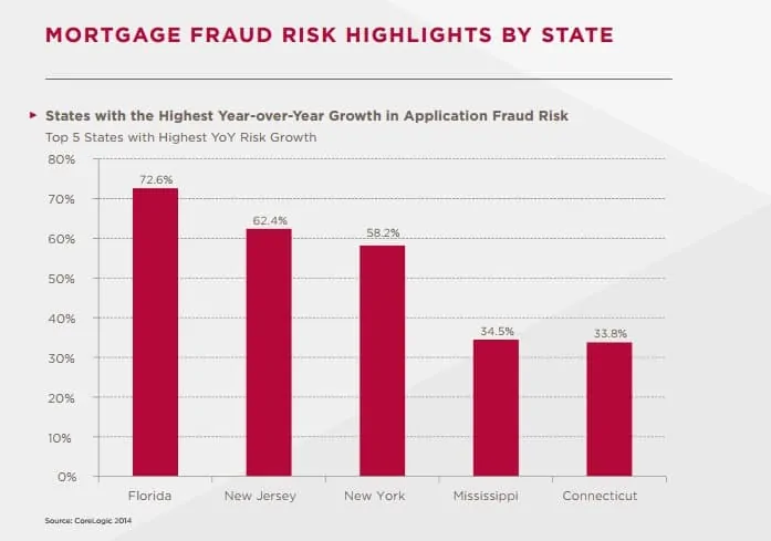 florida mortgage fraud trends report