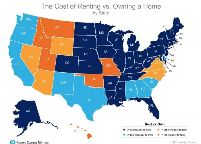 Buy vs Rent Tampa