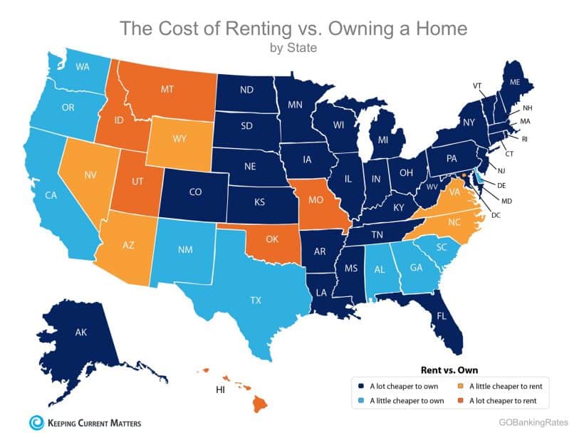 Buy vs Rent Tampa