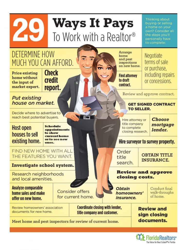 Code of Ethics Part 1How Realtors Must Treat Their Clients. Tampa