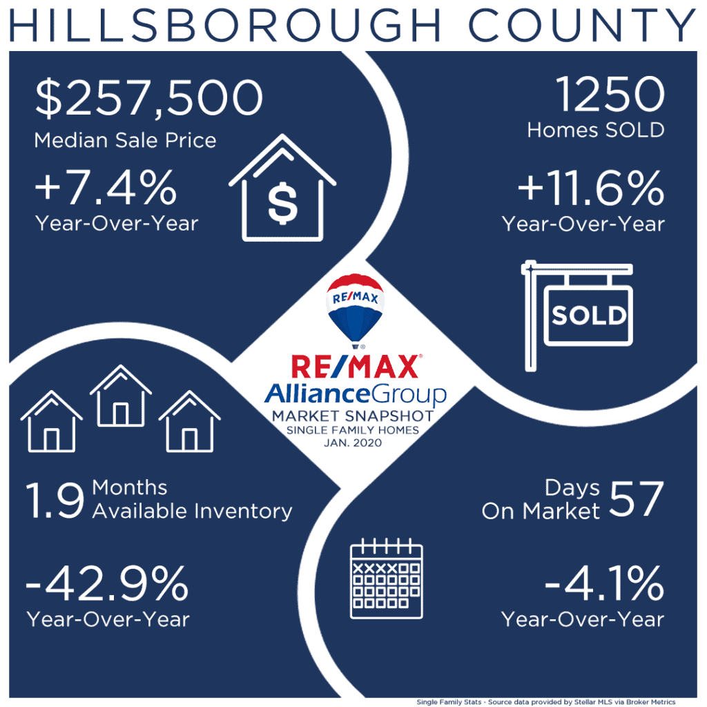 The Tampa Real Estate Insider South Tampa Realtor