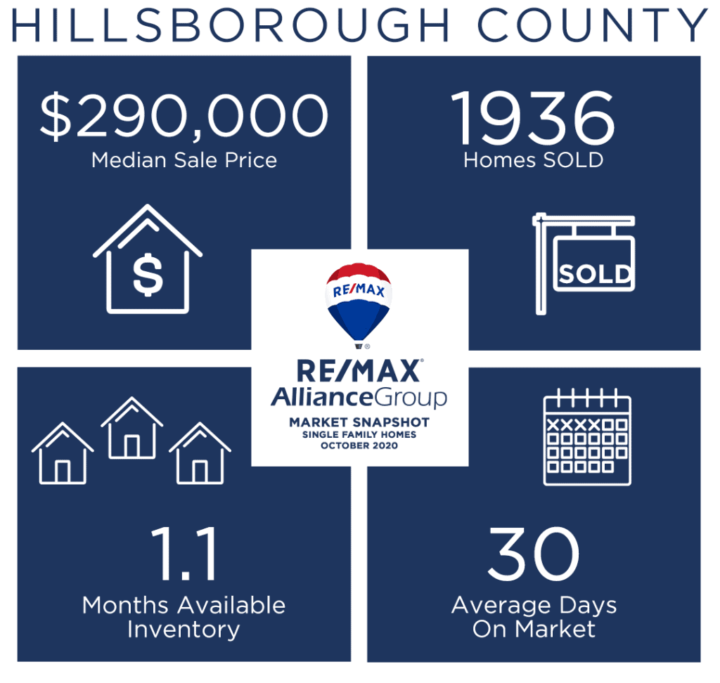  How Intense is the Competition for Home Buyers? 