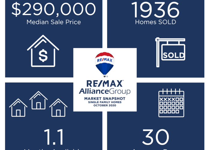 How Intense is the Competition for Home Buyers?