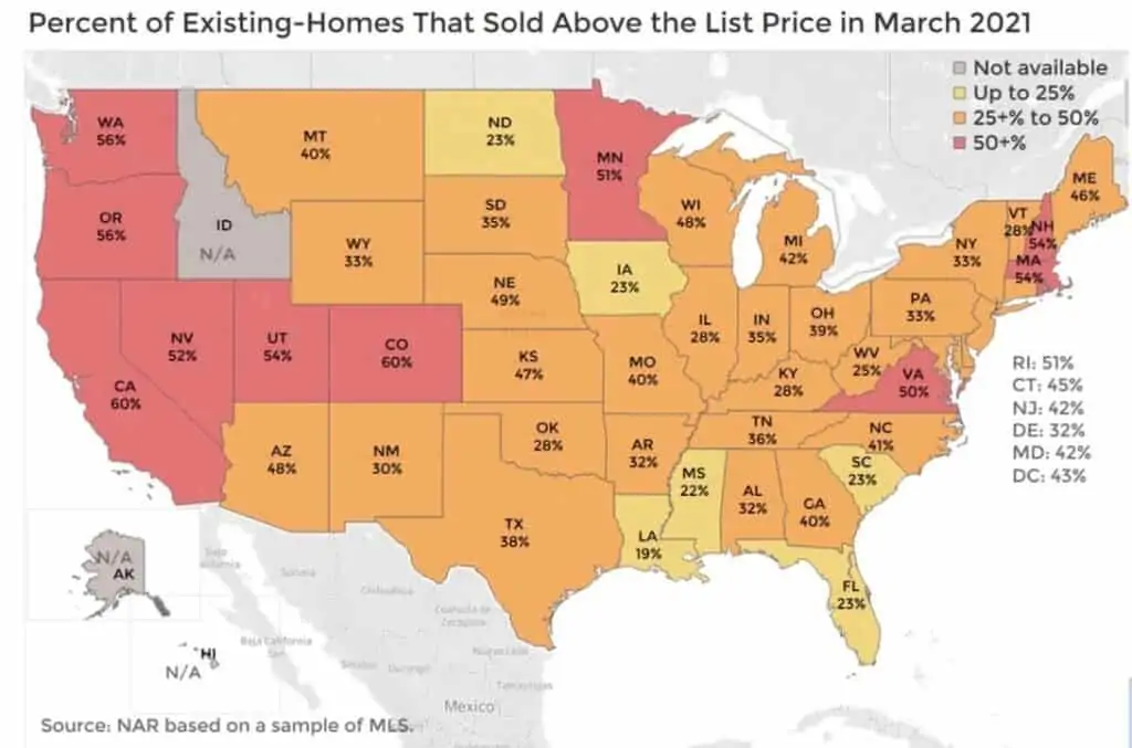 homes selling above asking