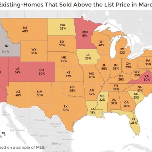 homes selling above asking