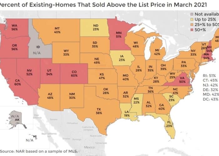 homes selling above asking